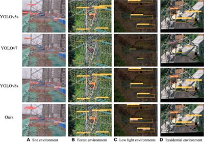 The application of a lightweight model FA-YOLOv5 with fused attention mechanism in insulator defect detection